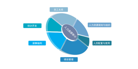 华博咨询 以创新管理模式与人力资源咨询服务赋能企业发展
