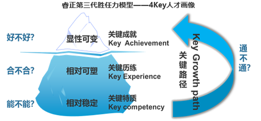 睿正咨询人力资源管理技术论文再次入选权威分析报告《中国企业人力资源发展报告》